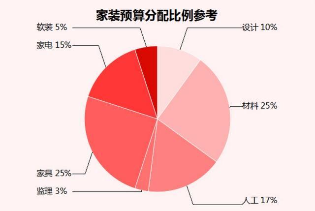 裝修前這些事情不做，裝修后絕對(duì)后悔！