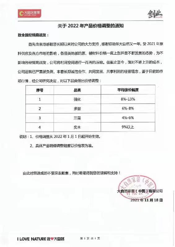 年末 漲價(jià)再起，今年不裝修明年就哭了 